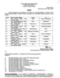 MHA transfers 11 IAS officers of AGMUT cadre; Gurpal Singh and Anil Banka posted to J&K, Rudra Goud to Ladakh.
